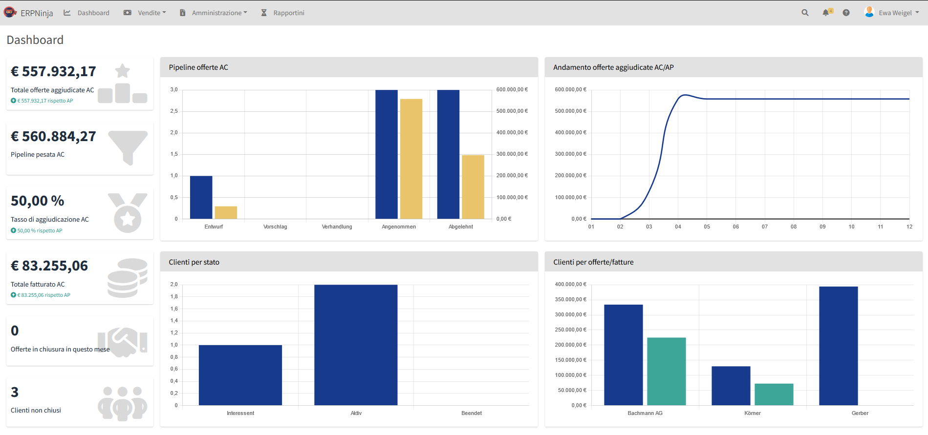 Dashboard venditore